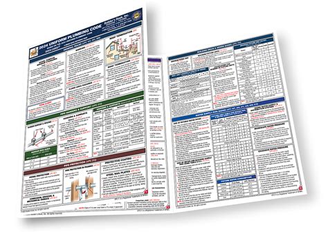 Image result for Uniform Plumbing Code