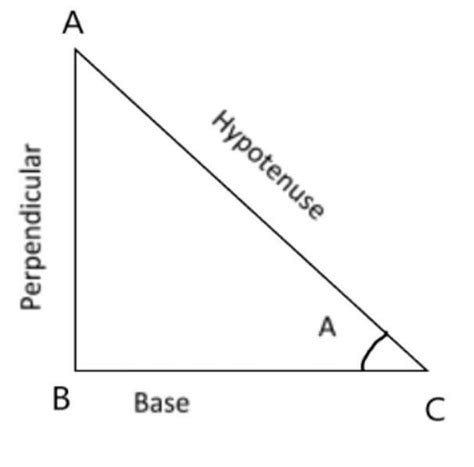 prove that cosh/2z-sinh/2z =1 - Brainly.in