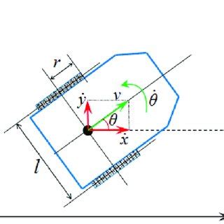 Image result for Wheeled Mobile Robot Modeling