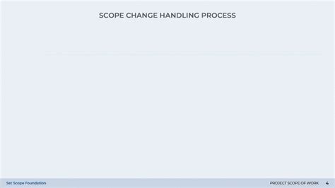Image result for Project Scope Change Process