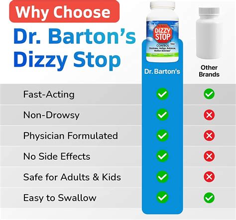 DizzyStop - Herbal Supplement for Vertigo Relief, Dizziness, Motion Sickness | eBay