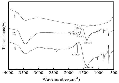 A Case Study of Enhanced Sulfidization Flotation of Lead Oxide Ore ...