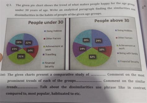 WRITE A PARAGRAPH FINDING THE SIMILARITIES AND DISSIMILARITIES IN THE ...