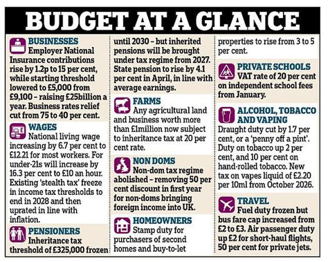 Families using loophole to beat Rachel Reeves's inheritance tax raid