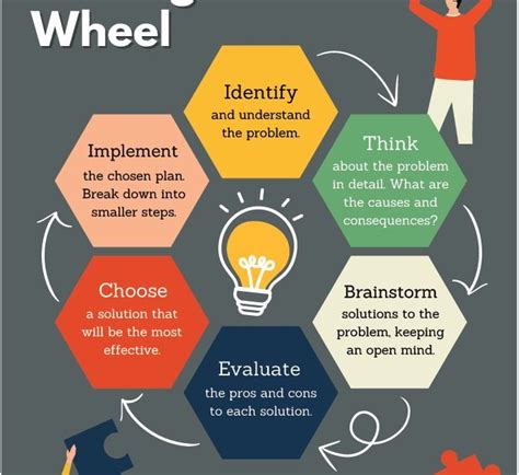 Image result for Problem Solving Wheel