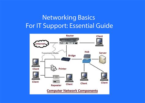 Image result for Learn Networking Basics