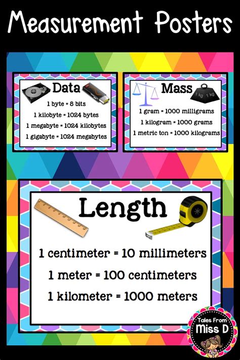 Measurement Posters | Poster display, Measurements, Measurement conversions