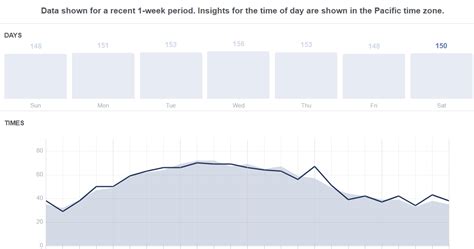 System Management by Exception: My Weekly IT-Control chart finally is ...