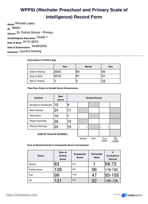 Wechsler Preschool and Primary Scale Of Intelligence (WPPSI) & Example ...