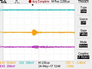 Image result for Python-Matplotlib Binary Status