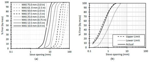 Fresh and Hardened Properties of Brick Aggregate Concrete with Maximum ...
