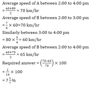 SBI Clerk Mains Quantitative Aptitude Quiz: 1st August