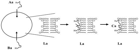 Origin of Evolution versus Origin of Life: A Shift of Paradigm