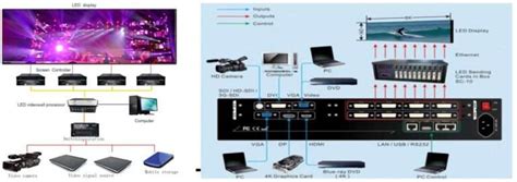 Image result for LED Control