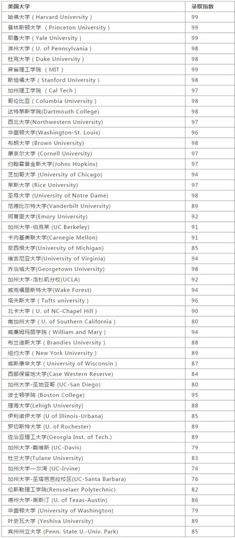 2017美国顶尖大学中国学生录取数据分析（Top10）