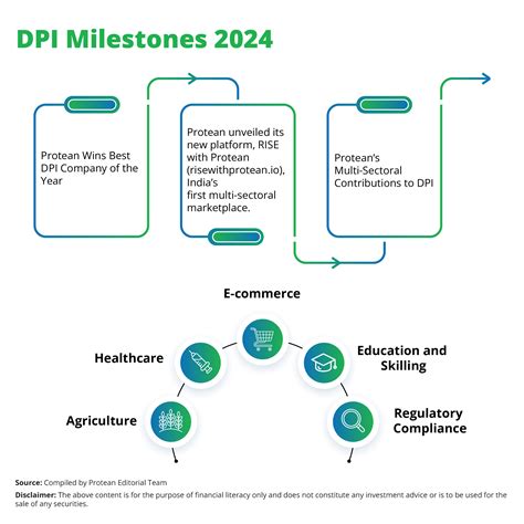 All Developments in Protean in 2024