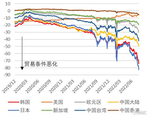 外汇：解析近期韩元贬值|韩国|汇率|加息_新浪新闻