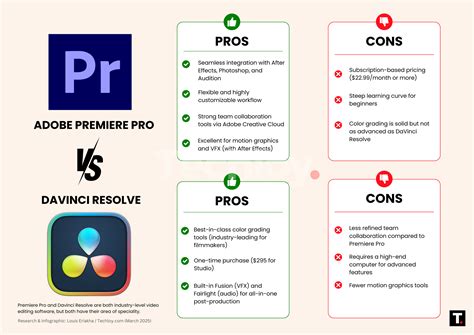 Adobe Premiere Pro vs. DaVinci Resolve: Which Video Editing Software ...