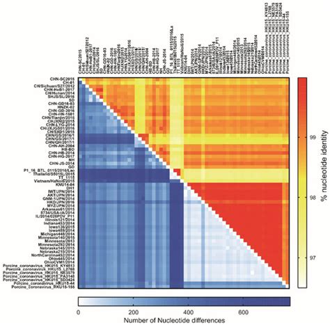 Characterization and Pathogenicity of the Porcine Deltacoronavirus ...