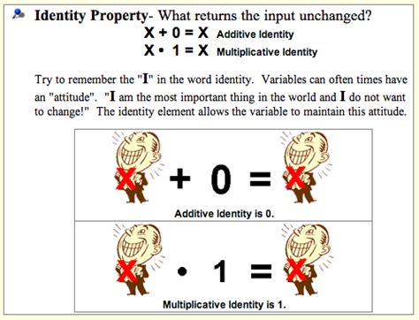 Image result for Real Numbers Properties