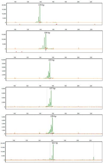 A Global Analysis of Y-STR INRA189 Polymorphism in Chinese Domestic Yak ...