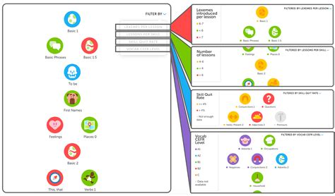 Image result for Duo Edit Course Code
