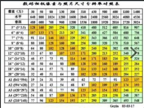 9寸是多少厘米-9寸是多少厘米,9寸,是,多少,厘米 - 早旭经验网