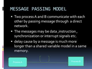 Image result for Message Passing Parallel Programming