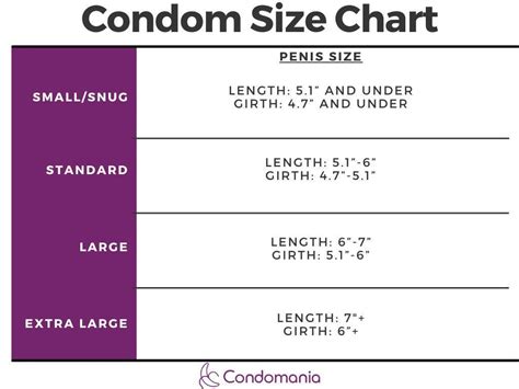 Trojan Condoms Size chart: for each size and need