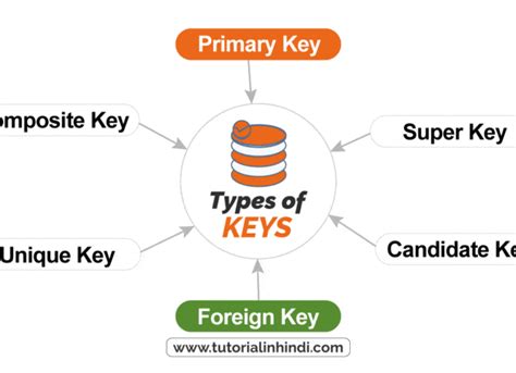 Image result for Java.util.function.predicate in Hindi