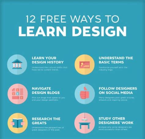 Image result for Learning 2020 Design Live Tutorials