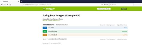 Image result for Java REST API Documentation Example