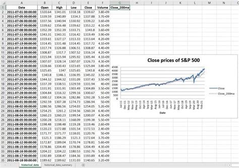Generating Reports with Python 的图像结果