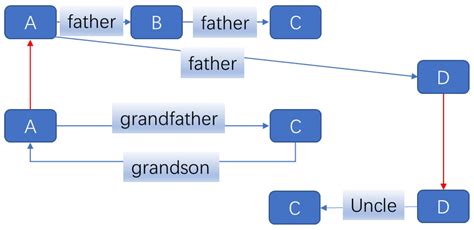 Relgraph: A Multi-Relational Graph Neural Network Framework for ...