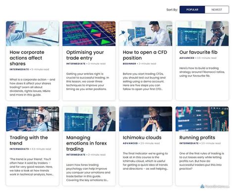 Image result for How Does FOREX.com Work