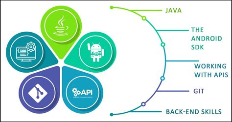 Image result for Android Developers Guide