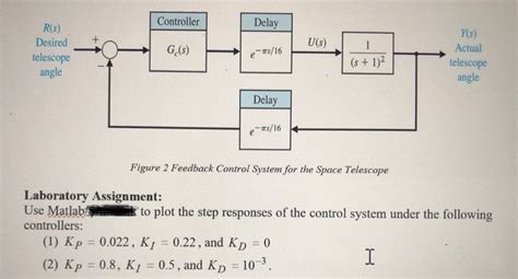 Image result for Control Systems MATLAB