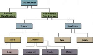 JavaScript Data Structures 的图像结果