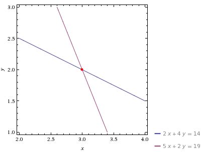 Image result for Elementary Row Operations Examples