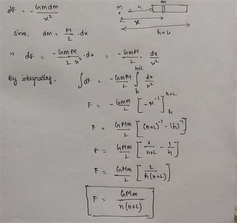 21. A homogeneous bar of length L and mass M is ata distance h from a ...