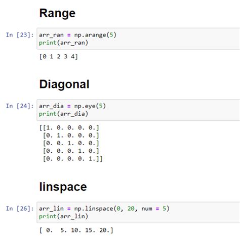Image result for How Does Sklearn and Numpy