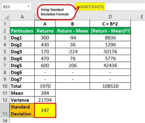 Standard Deviation Examples and Applications 的图像结果
