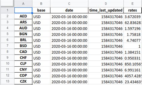 Image result for Read JSON File Python Pandas