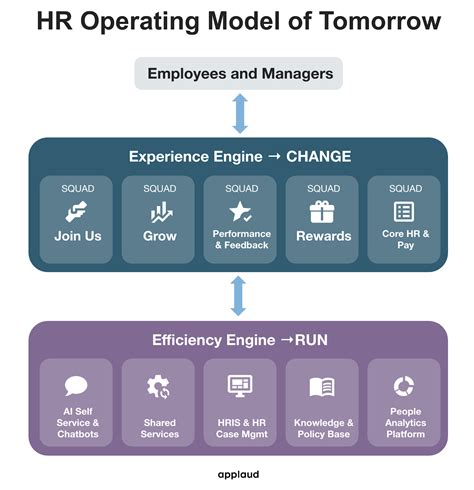 HR Transformation Model 的图像结果