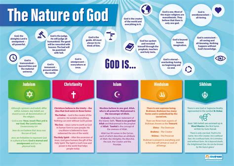 Daydream Education Nature of God | Religious India | Ubuy