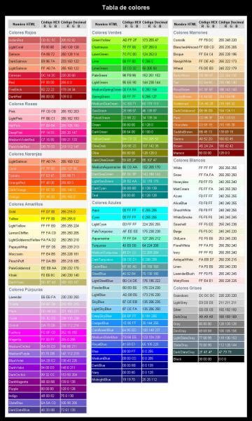 Image result for 6 Digit Color Code Chart