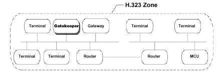 Voice Over IP (IP Üzerinde Ses İletimi)