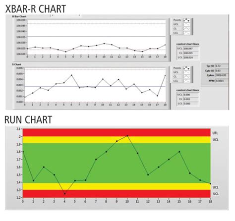 SPC Data Collection Software 的图像结果