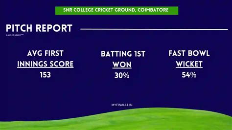 TGC vs LKK pitch report for SNR College Cricket Ground, TNPL