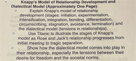 Rezultat imagine pentru Dialectical Relationship Model